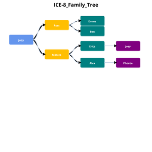 ICE-8_Family_Tree