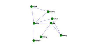 Social Network ICE 8