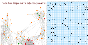 node-link diagrams vs. adjacency matrix
