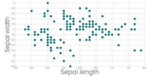 Scatter plot