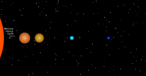 Fork of Solar System