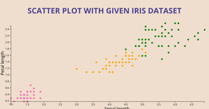 ICE-6 ScatterPlot (Dhanusree Kodali)