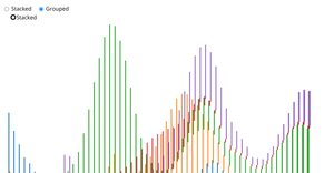 Barchart