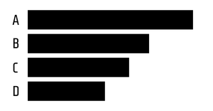Pseudo Horizontal Bar Chart