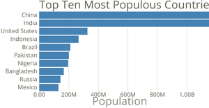 Making a Bar Chart with D3.js!