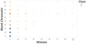 Vega-Lite API Template III