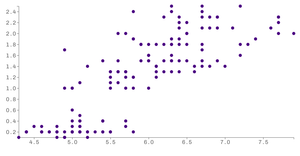 Scatter Plot
