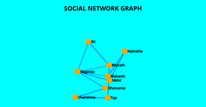 ICE-8 Social Network Graph (Nagaraju Obbineni)