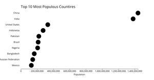 Making a bar chart