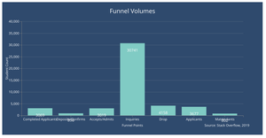 Fork of Bar chart with D3.js