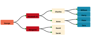 Family Tree