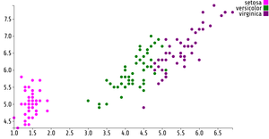 Fork of Reusable D3 Scatter Plot