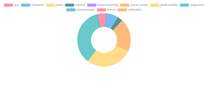 Fork of Fork of Fork of Fork to pie chart