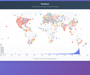 Fork of Pantheon - Tracking Cultural Output Through The Ages