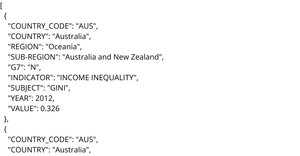 Income Inequality