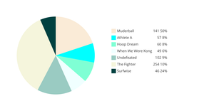 Pie Chart