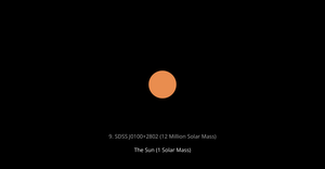 Largest Black Holes