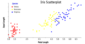 Reusable_D3_Scatter_Plot.