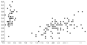 Animated Reusable D3 Scatter Plot
