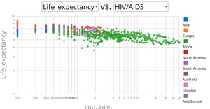 Data Visualization Assignment 3