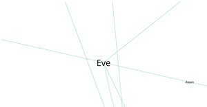 Radial tree dia something is working