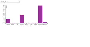 d3 Updating Bar Chart With Dropdown