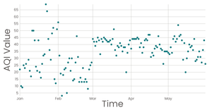Stylized Line Chart