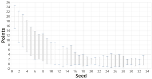 Fork of Fork of Scatter Plot with Small Points