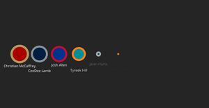 Top 10 Players in 2023 NFL Fantasy Rankings