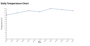 ICE-7 Line chart