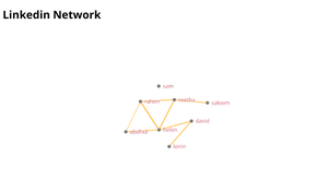 Network map