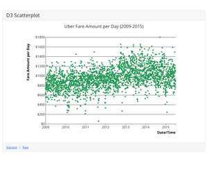 D3 Scatterplot