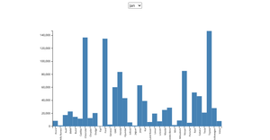 ICE-BONUS Iteractive Bar Chart