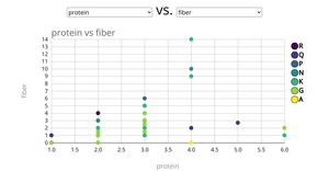 Scatter Plot with Menu by mfr(legends)