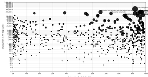 Fork of Fork of Fork of Basic Revised Scatter Plot with React & D3 using Global AI Content Data