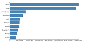 Making A Bar Chart
