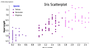 ICE7-reusable scatter plot