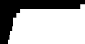 Female population Pathetic Bar Chart