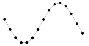 D3 Selection Exploration