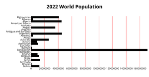 ICE-6 Bar Graph