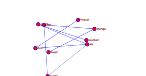 Social Network graph - ICE-8