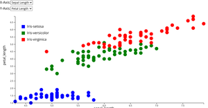 HW1 Scatter Plots