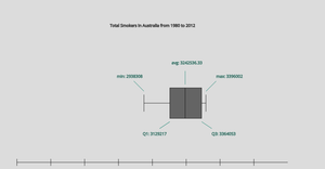 A3 Graphs
