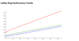 Fork of React & D3 Starter