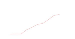 Pseudo PL Plot
