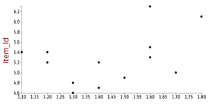 Reusable D3 Scatter Plot