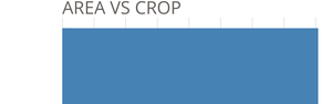 Making a Bar Chart