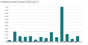 Fork of styling dropdown and working...Fork 999 of Stylized Bar Chart