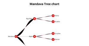 ICE 8 Tree Graph