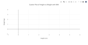 SCATTER PLOT